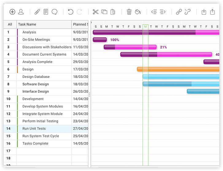 project plans in mobile devices
