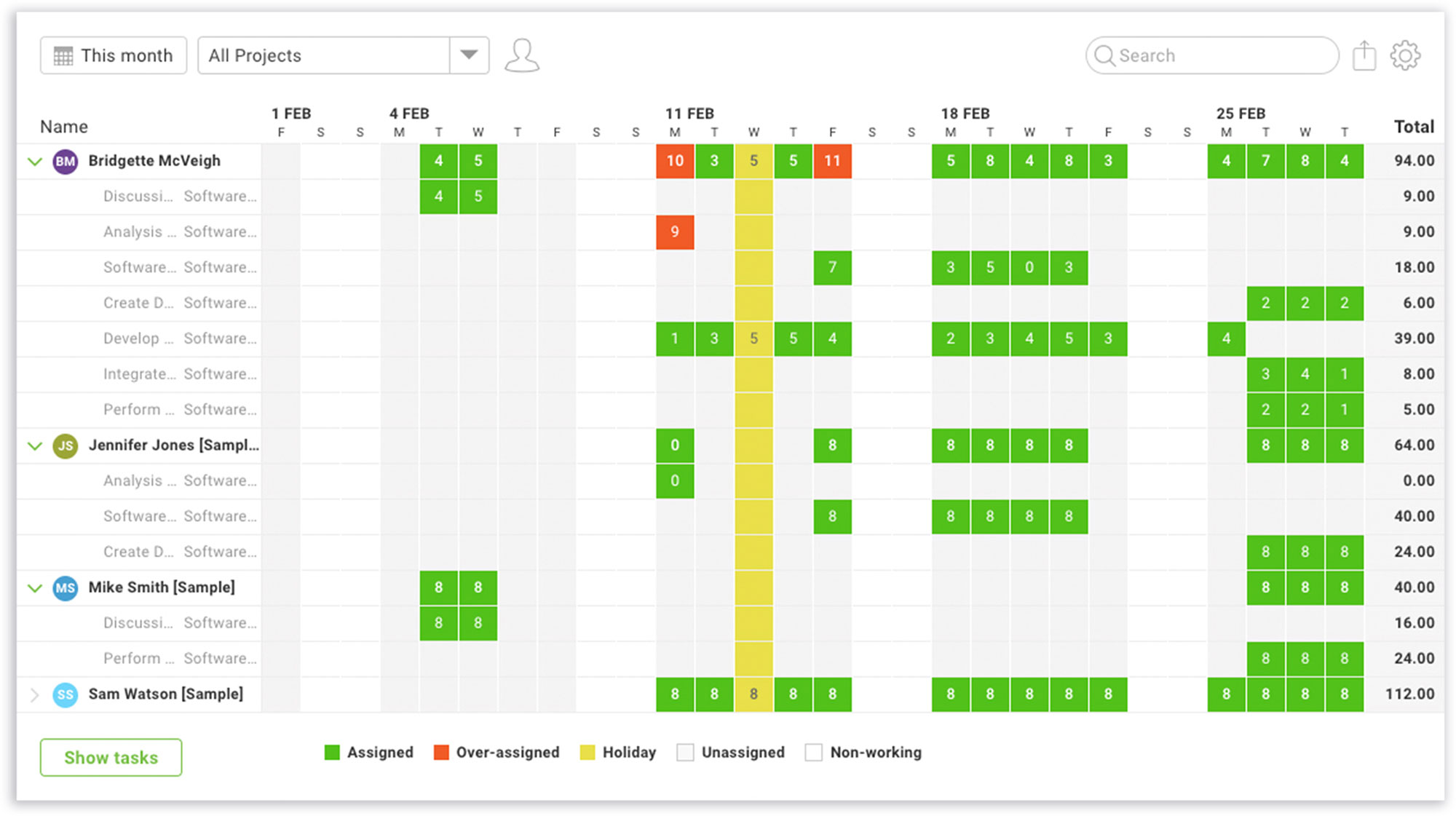 Gantt Chart With Costs