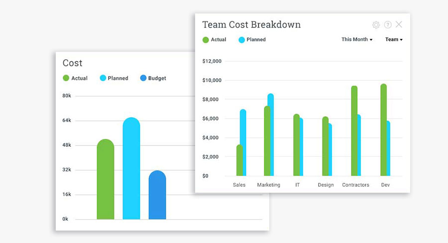 job resource cost tracking in software