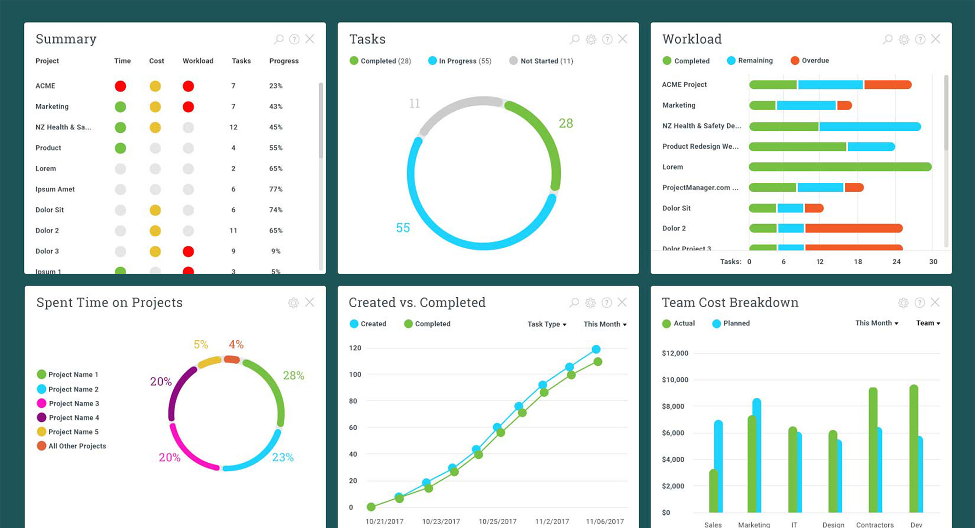 Waterfall Gantt Chart