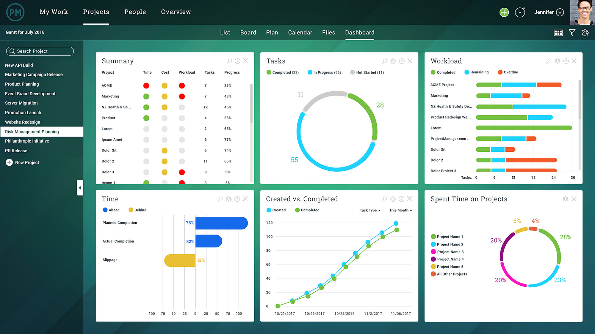 Project Status Report Dashboard Template