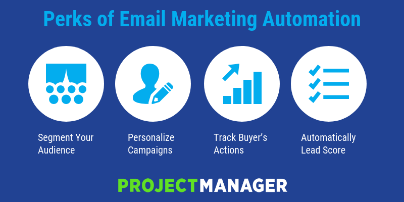 How to Get More Customers with Email Marketing Automation