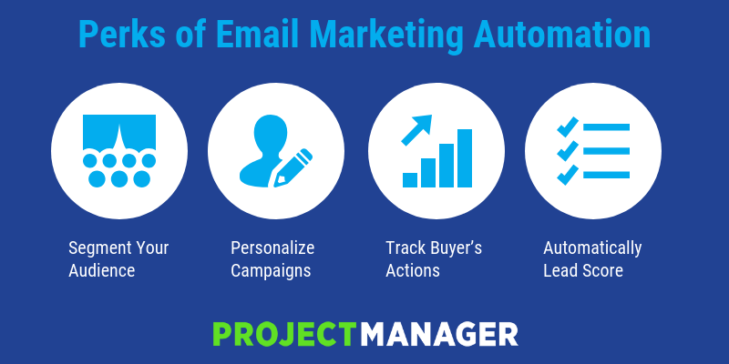 why use email marketing automation