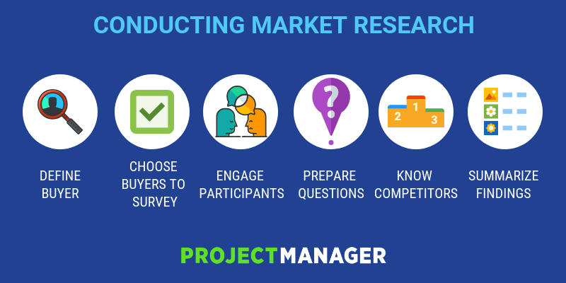 market research project management