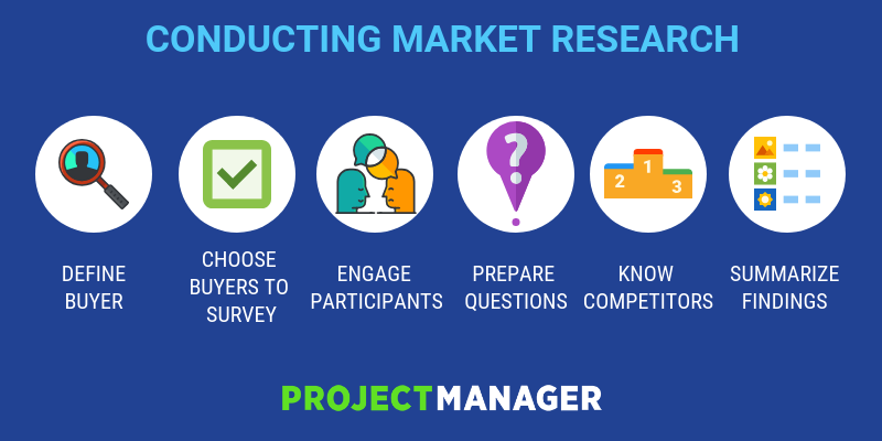 how to conduct online market research