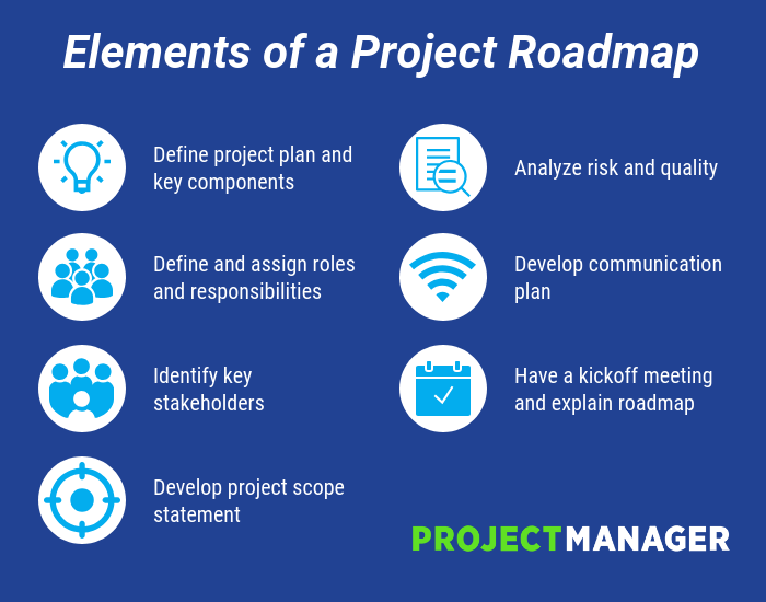 Elements of a Project Roadmap