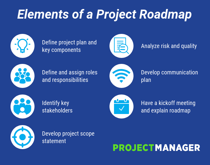 How to Create a Project Roadmap (Example included) | ProjectManager