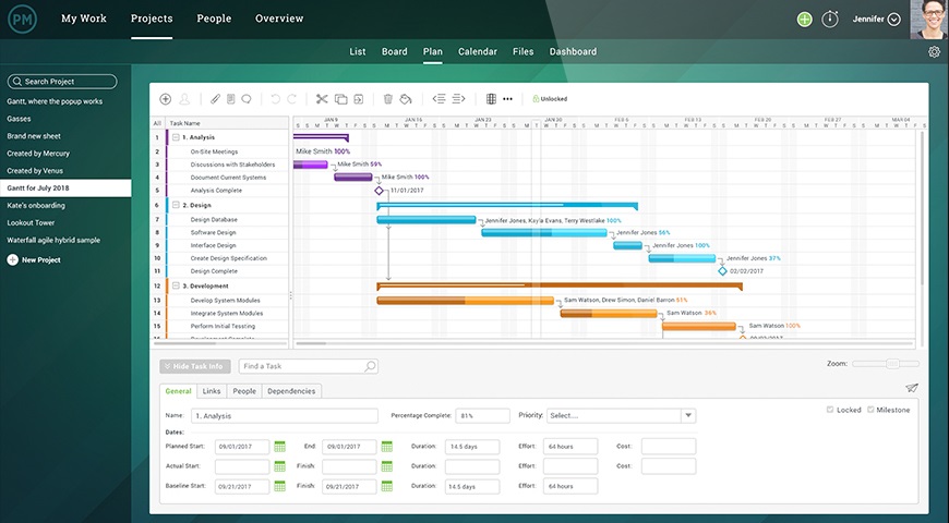 Product Roadmap Chart