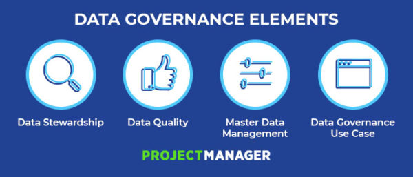 what goes into a data governance plan