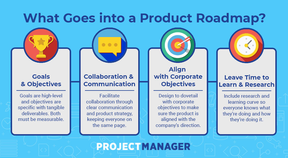 essential product roadmap items