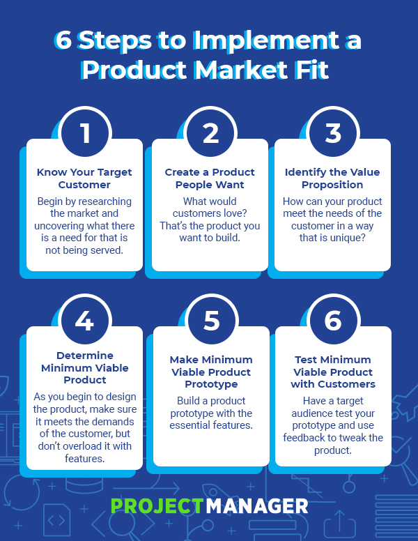 Product Market Fit What Is It & How Do I Find It?