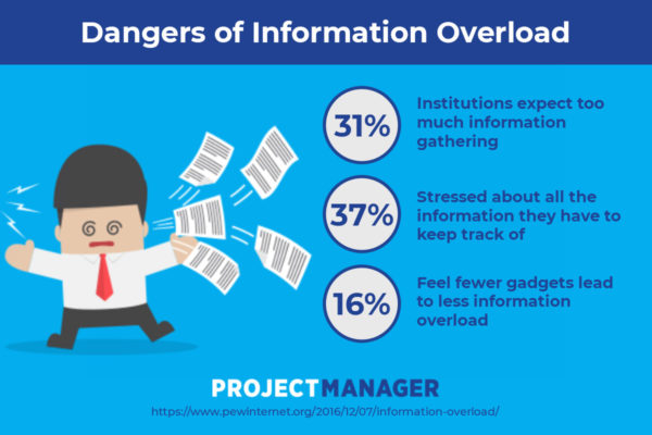 what are the dangers of information overload? 