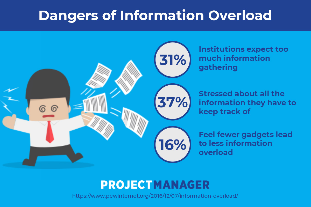 Network overload перевод. Information Overload. Informational Overload. Gathering information. Visual information Overload.