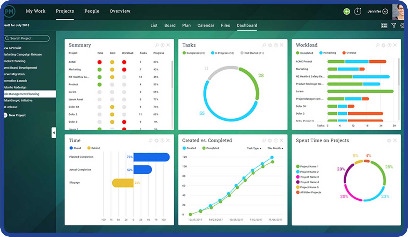 Smartsheet Gantt Chart Tutorial