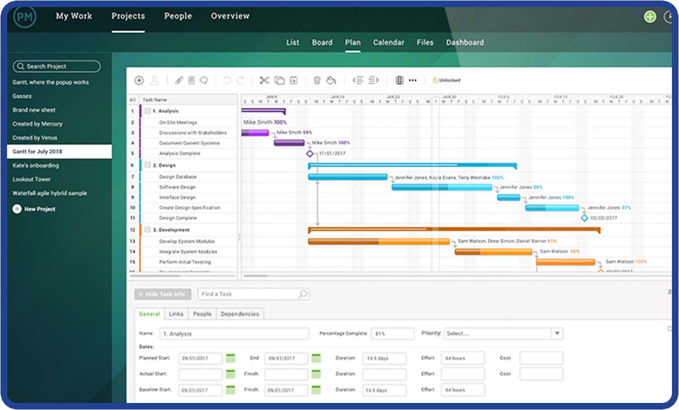 How To Use Smartsheet Gantt Chart