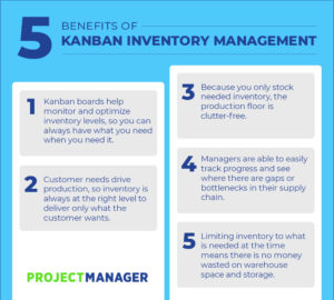 Kanban Inventory Management: How to Run a Kanban System