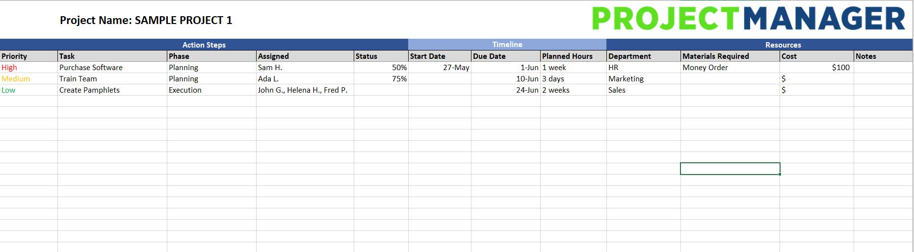 Action Tracker Template from www.projectmanager.com