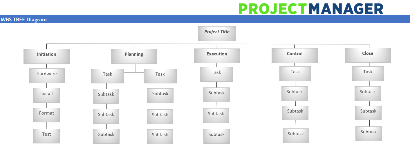 Free Work Breakdown Structure Template for Excel