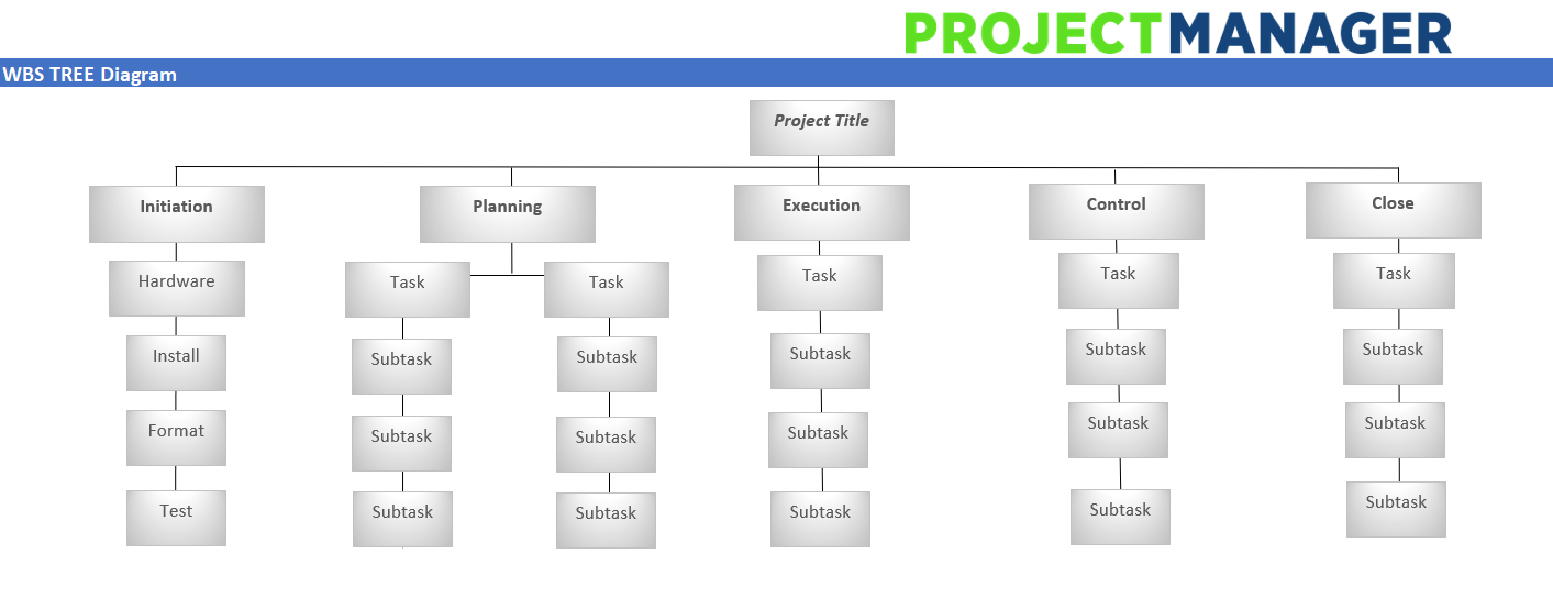 Free Work Breakdown Structure Template For Excel ProjectManager
