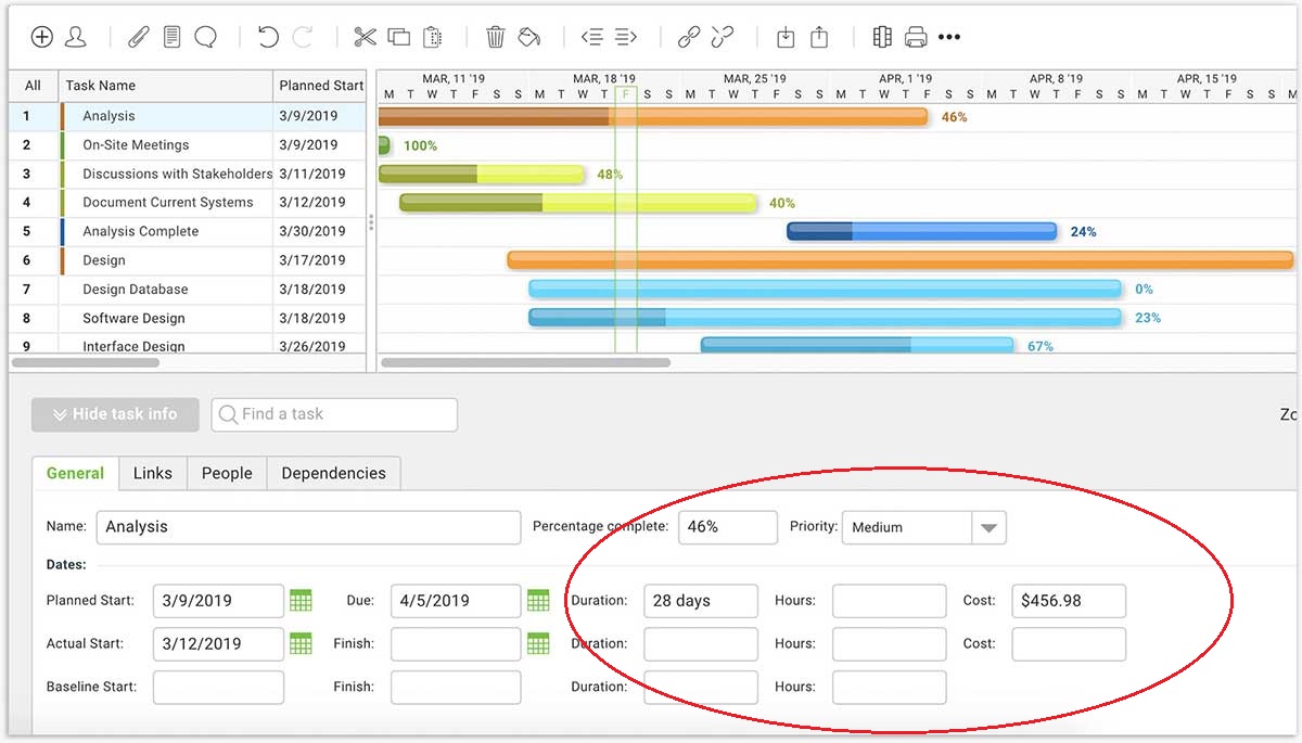 Gantt Chart Computer Maintenance