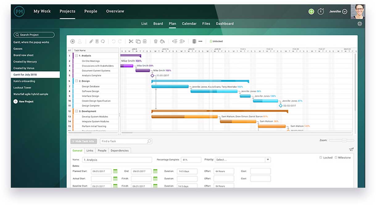 scheduling with an online gantt chart
