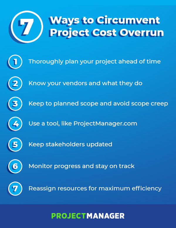 how project cost overrun can be avoided