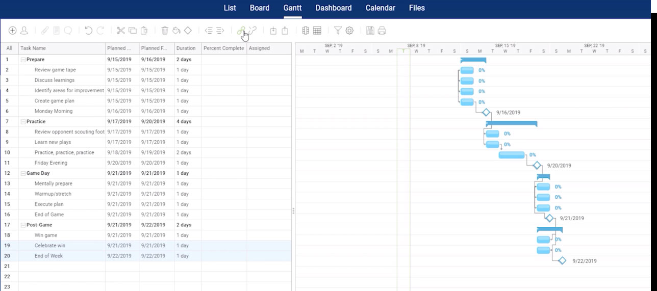 task dependencies can be linked on the Gantt chart