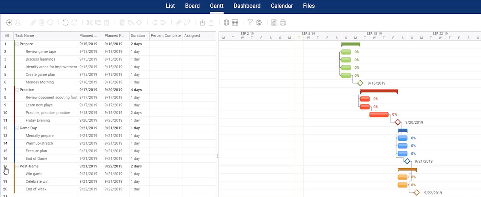 Gantt Chart Color Coding