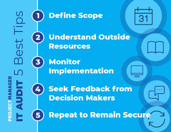 what to do when conducting an IT audit