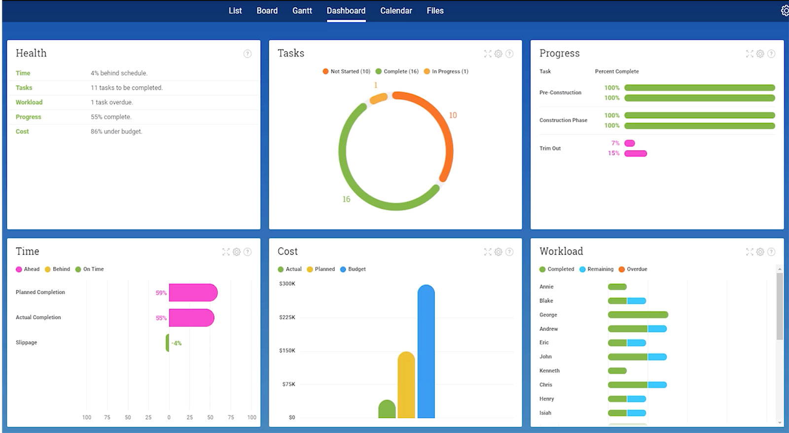 project dashboard screenshot