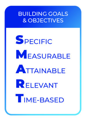 Infographic describing the SMART process of decision making.