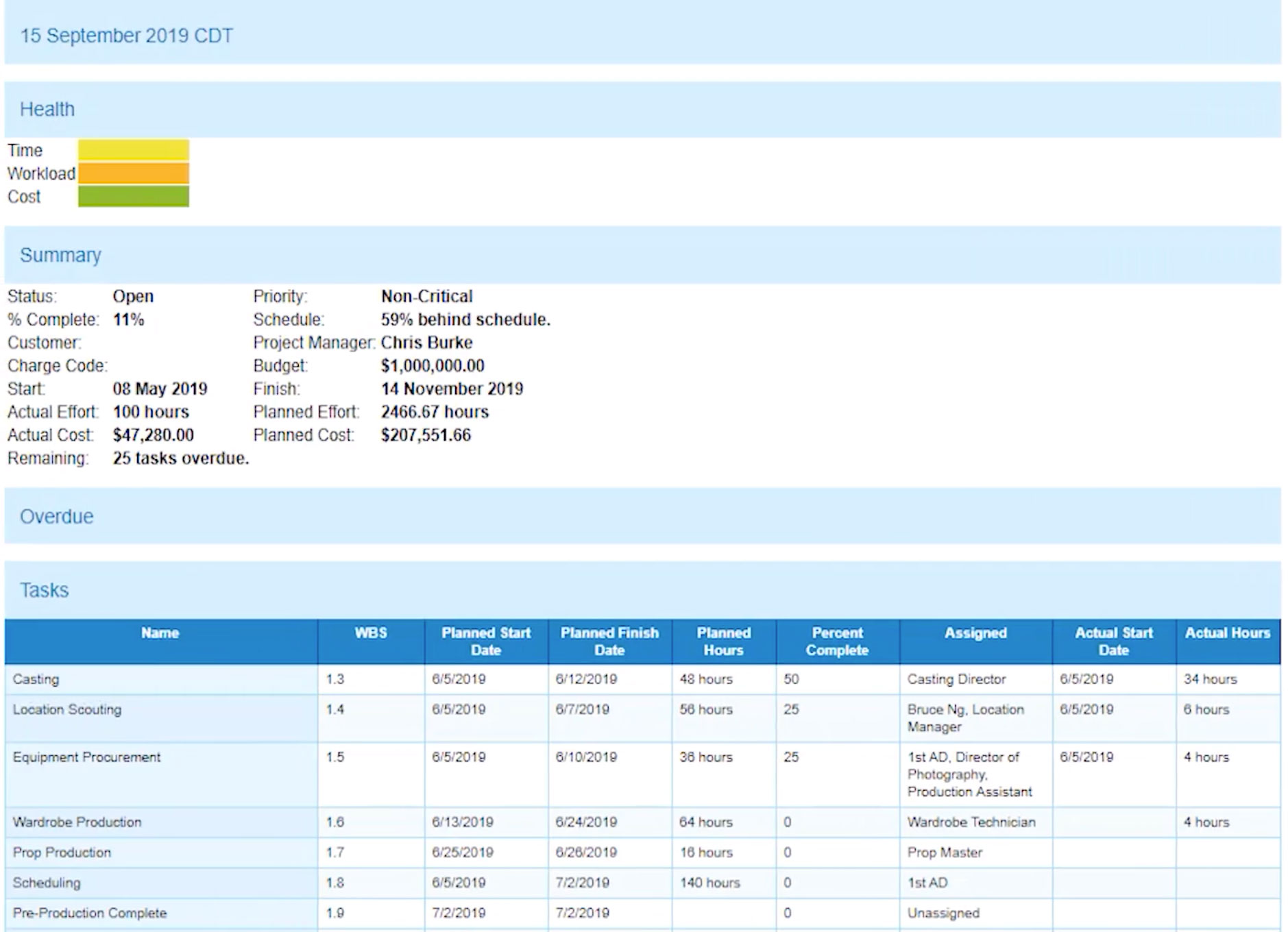 how to make project status report in excel