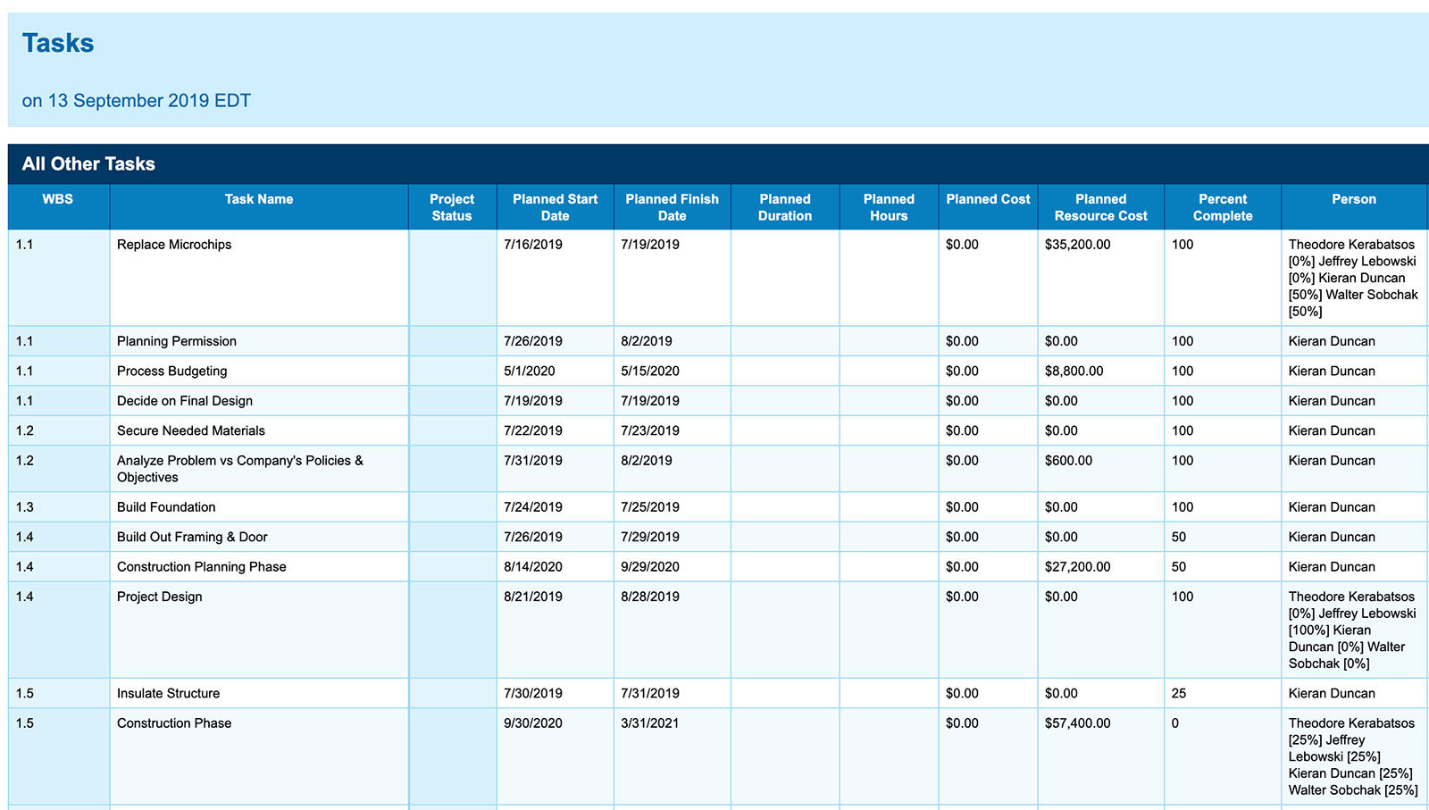 Gantt Chart For Hris Implementation