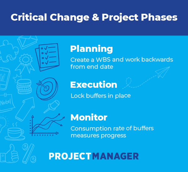 critical path works throughout project phases