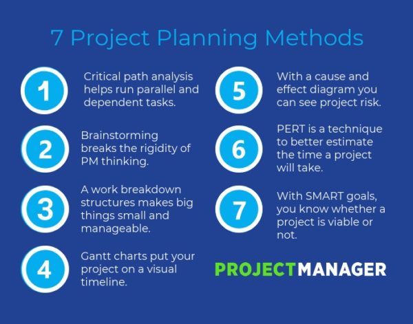 what project planning techniques are best for you?