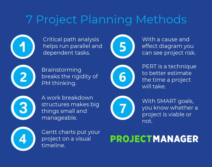 7 Proven Planning Techniques for Better Projects