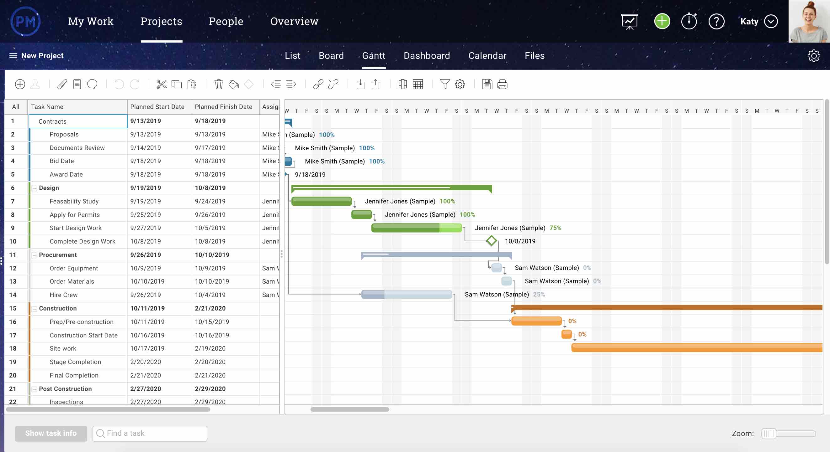 Moves Management Chart