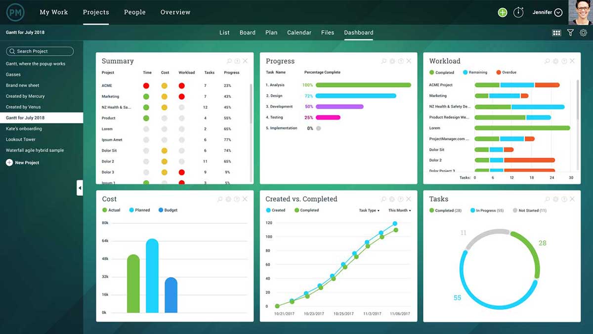 dashboard for tracking project schedule