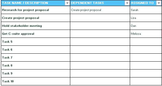 task list template elements: task description, task dependencies and task owner