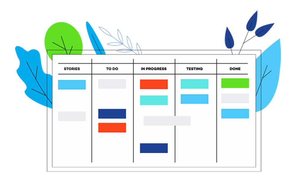 Example drawing of a software development kanban board