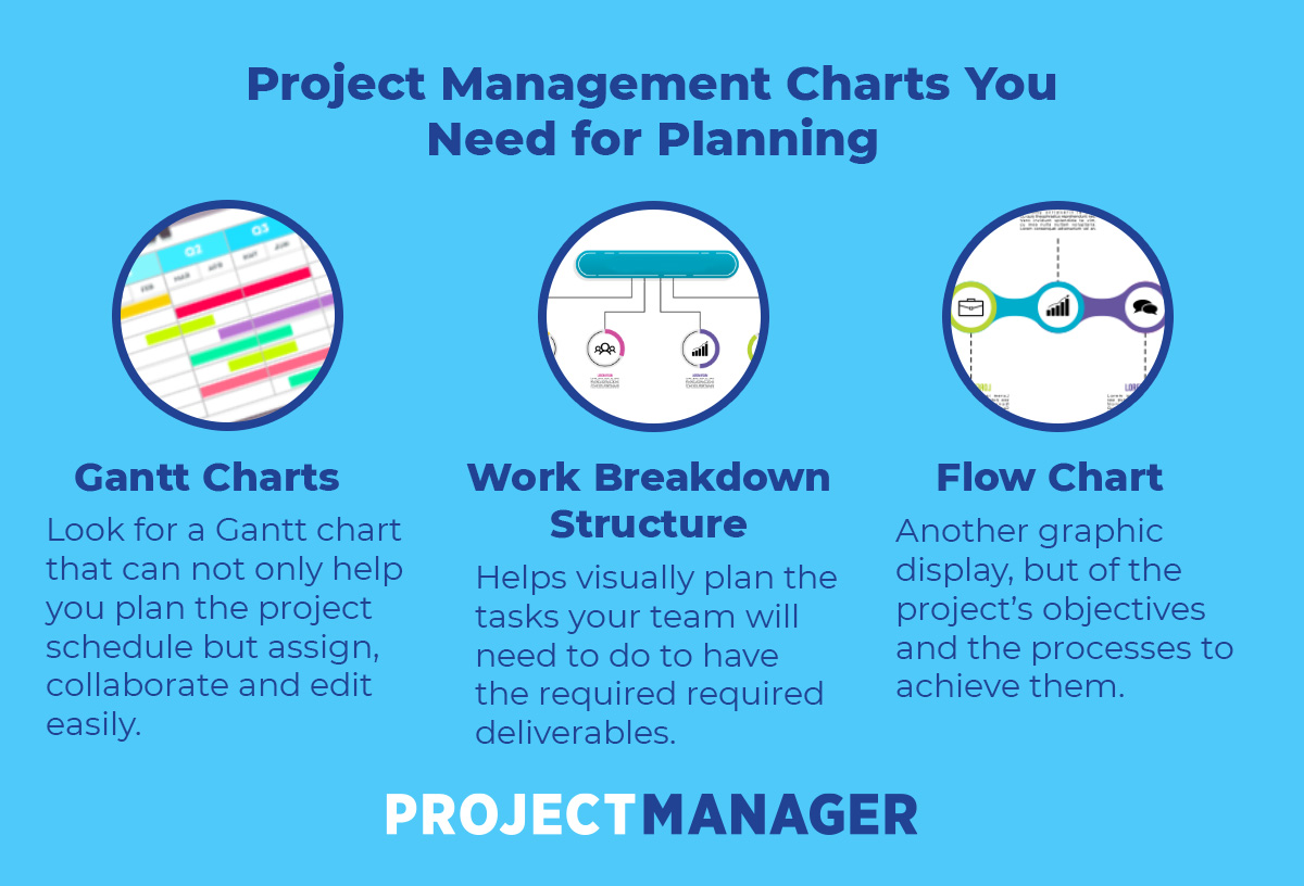 Project Plan Flow Chart