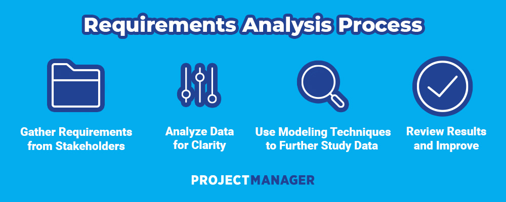 requirements analysis process