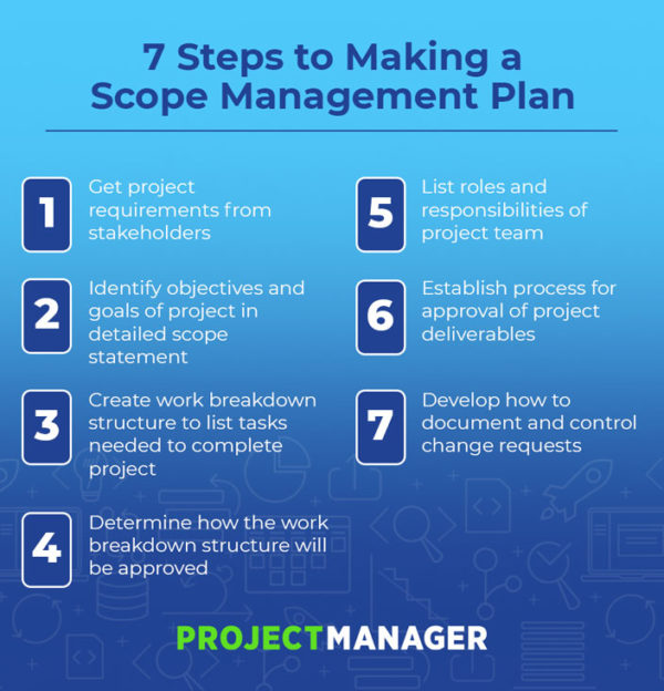 How to Make a Scope Management Plan - ProjectManager.com