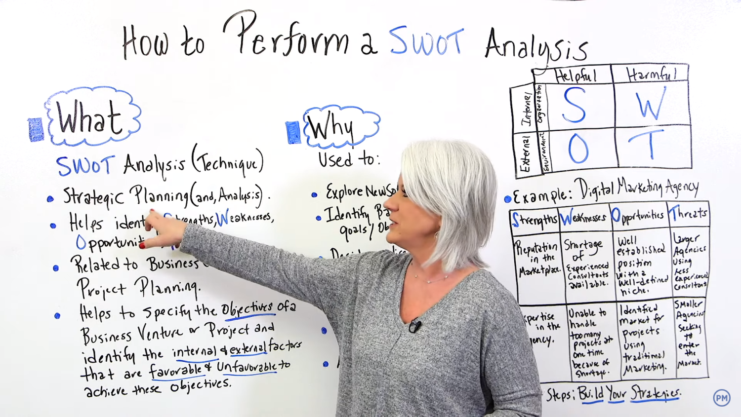 Example Of Swot Chart