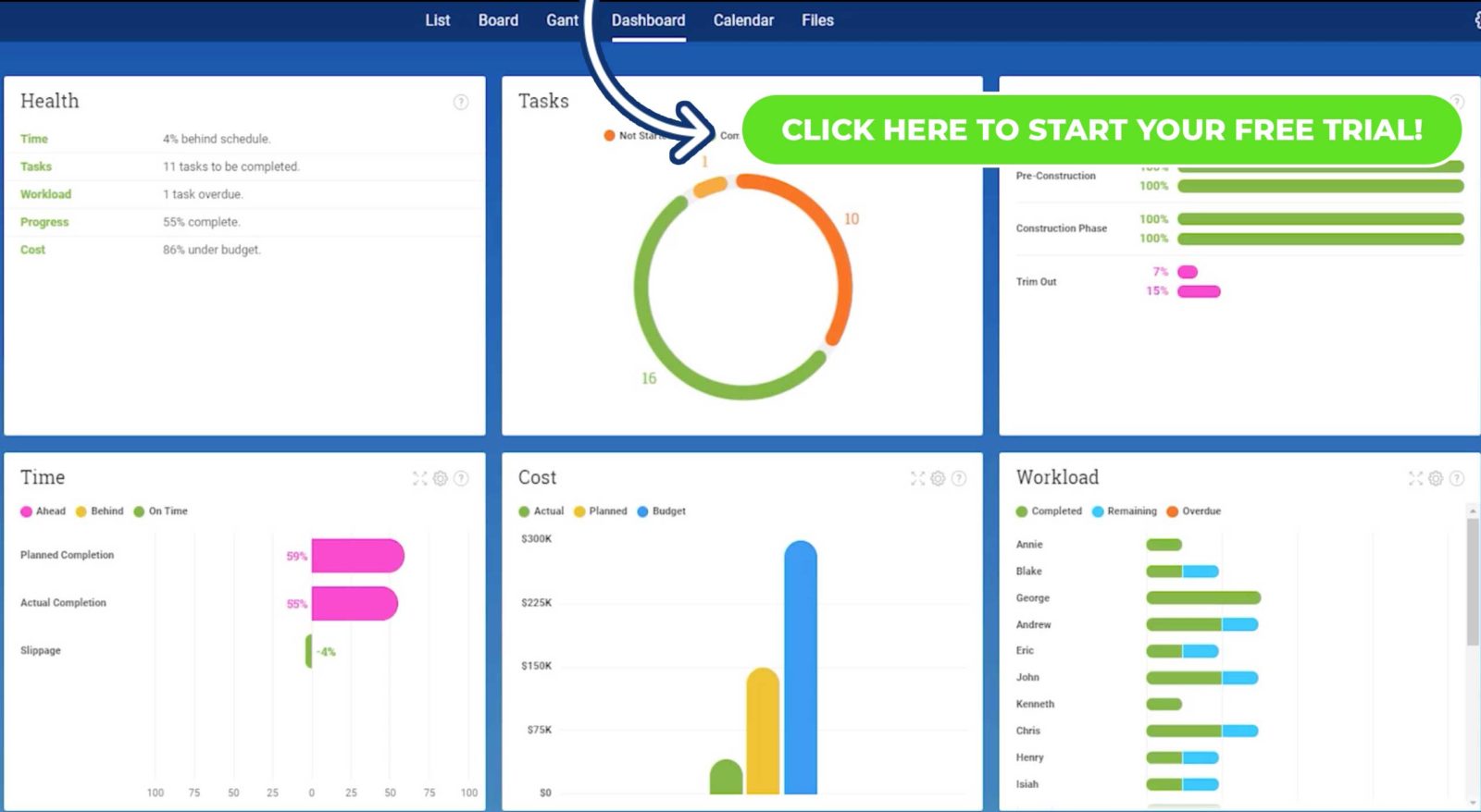 real time project dashboards in ProjectManager.com