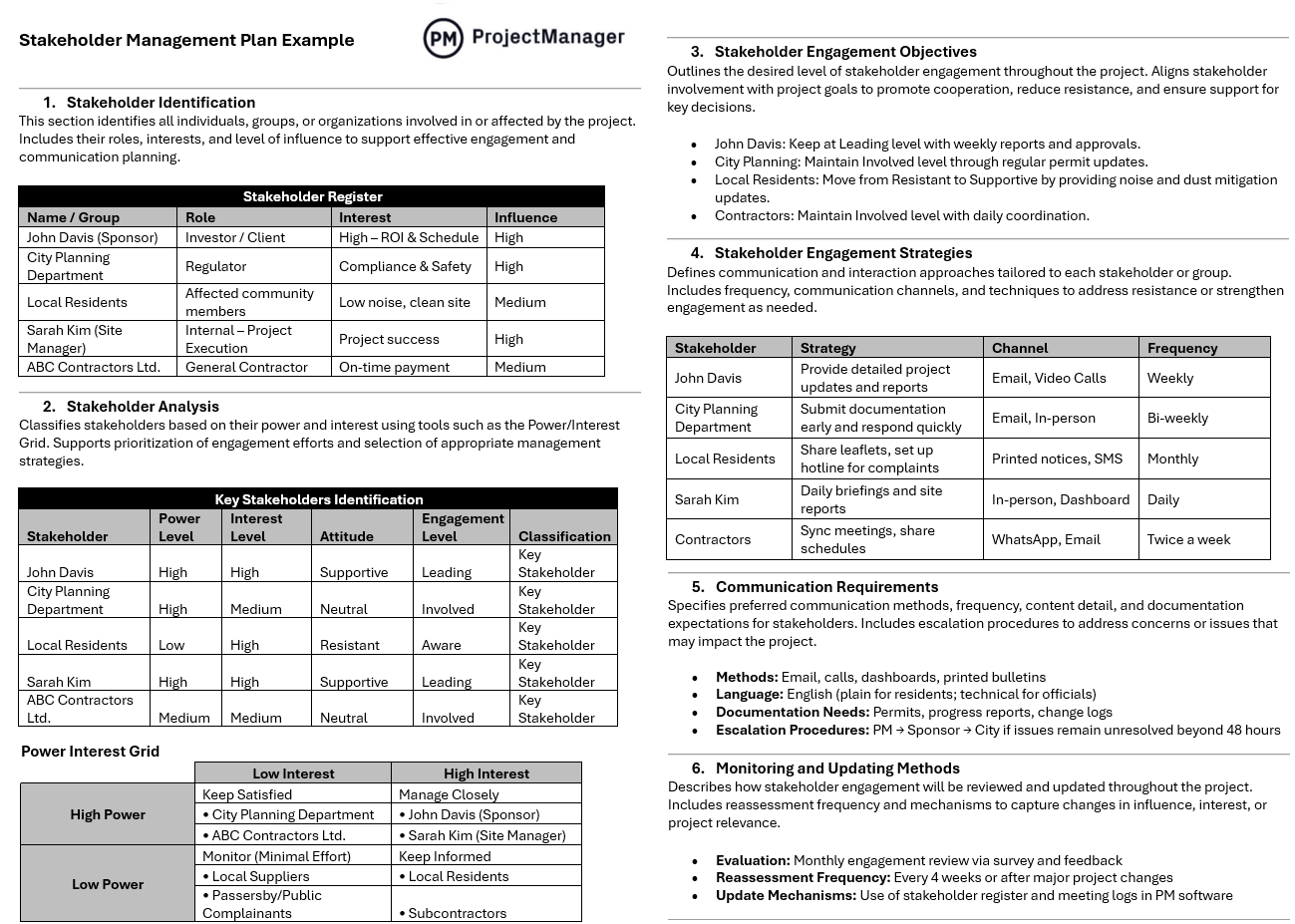 Stakeholder management example