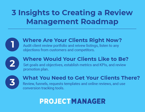 what marketers need to know to make a review management roadmap