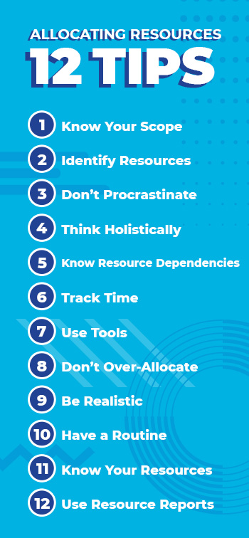 Resource Allocation Process Chart