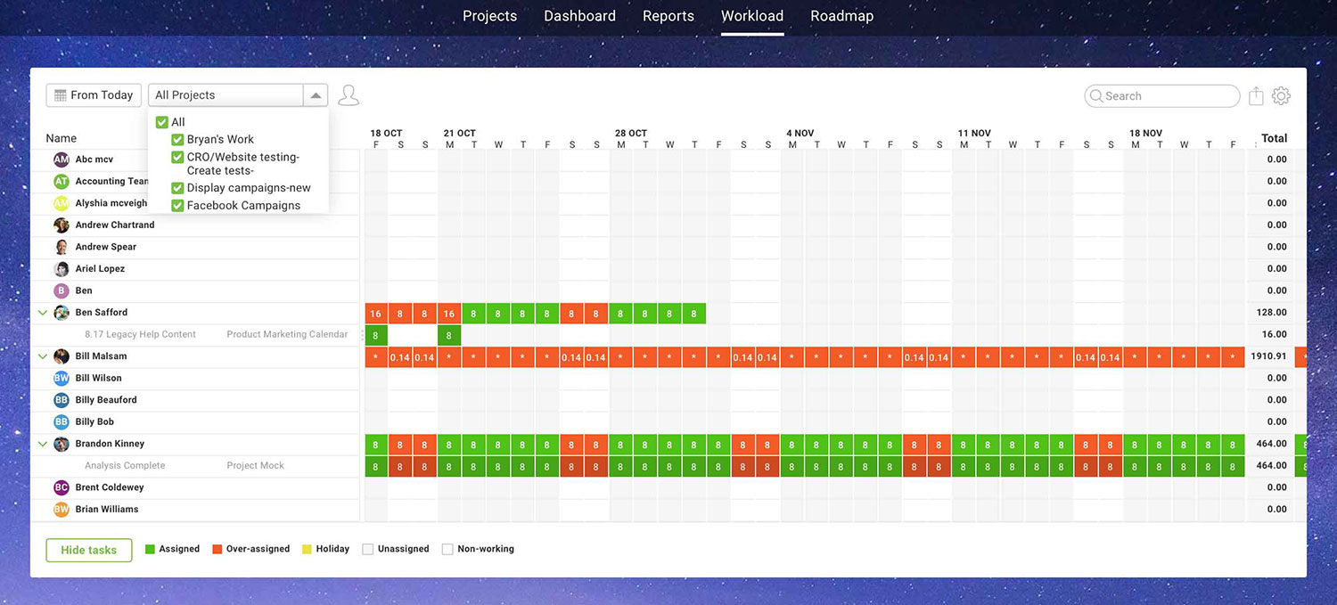 Projectmanager.com's Resource Management view that works across all projects