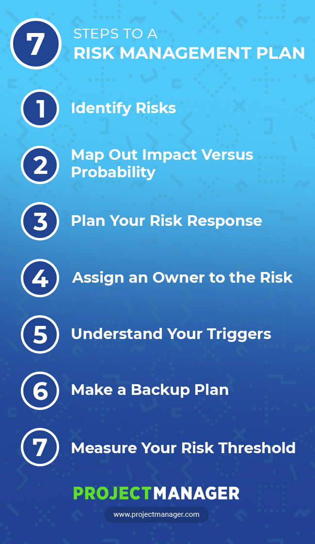 to implement a risk management plan a business must first